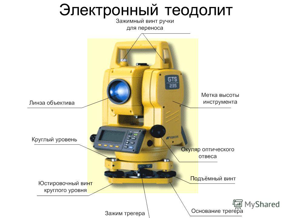 Схема оптический теодолит