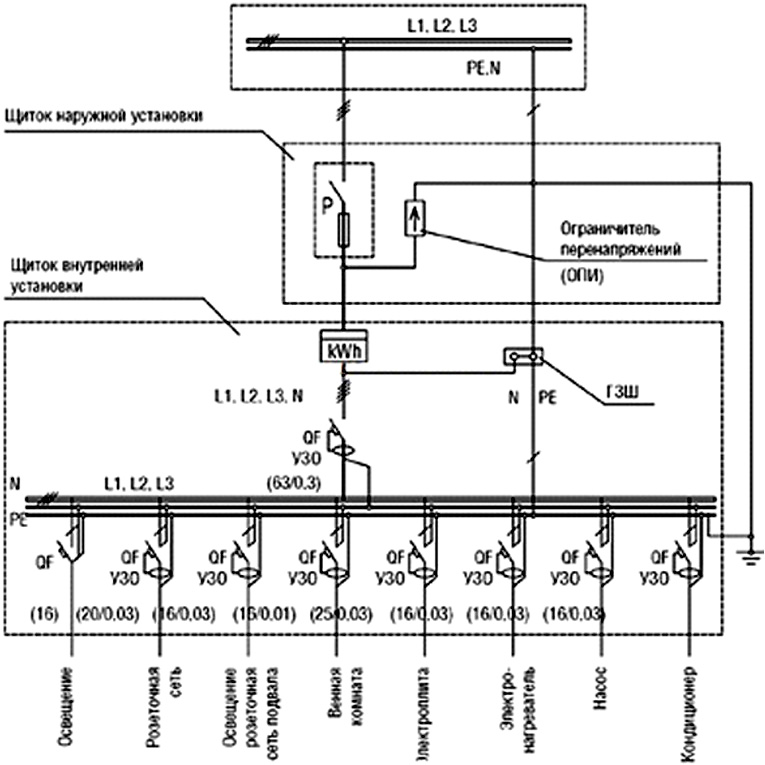 Типовая электрическая схема