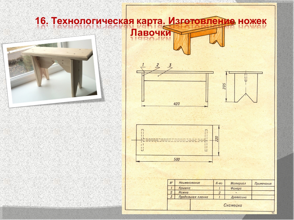 Пример проекта по технологии 5 класс для мальчиков