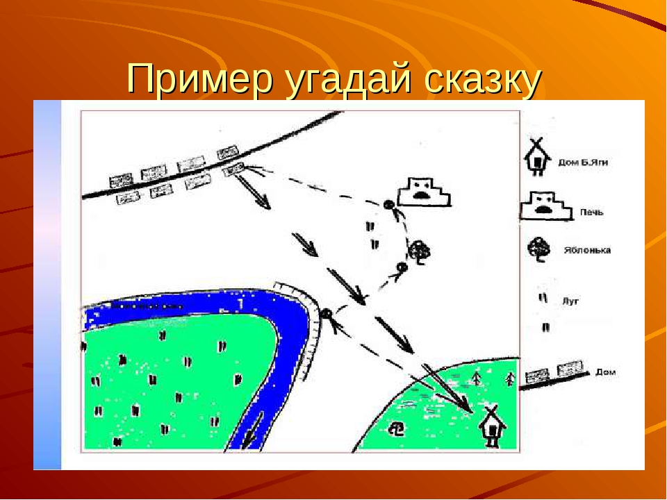 План местности 3 класс окружающий мир рисунок