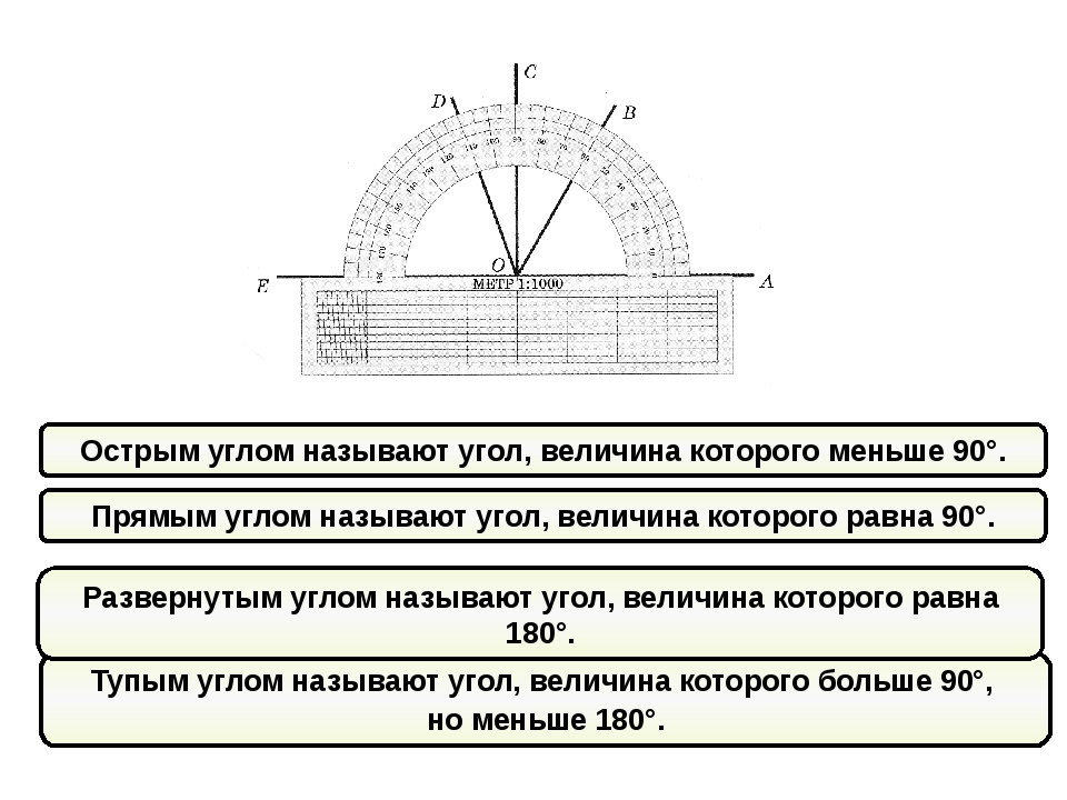 Углы меньше 90 градусов. Угол меньше 90 градусов называется. Угол меньший 90 градусов называется углом.