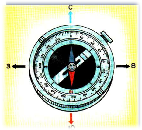 Определение сторон горизонта по компасу. Определи стороны горизонта по компасу. Стороны света по компасу. Определение сторон света по компасу. Что ориентируется стрелку компаса