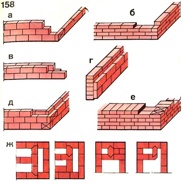 Как сделать шаблон для кладки кирпича своими руками чертеж