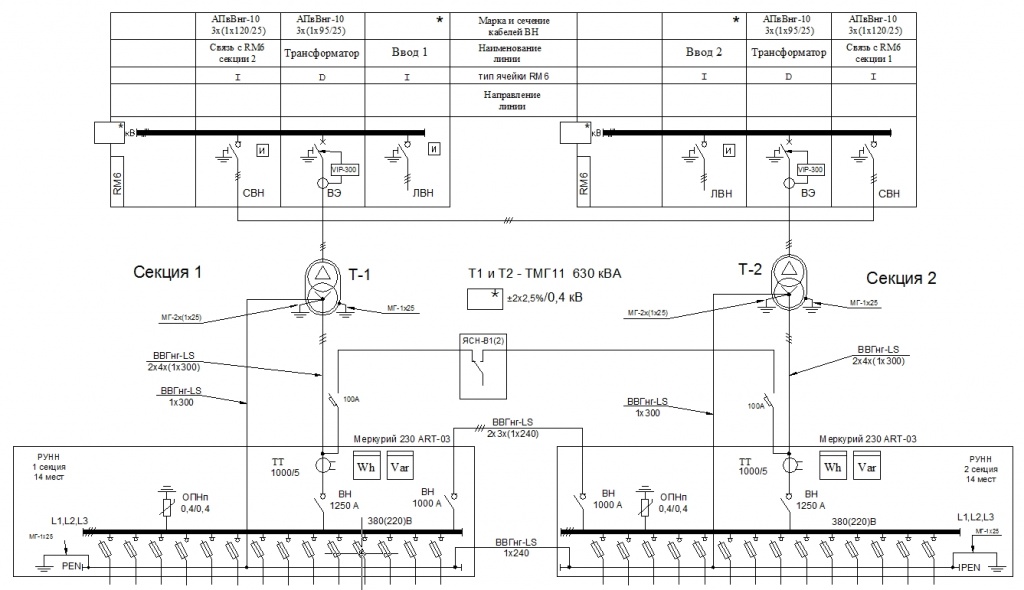 0 10в схема. 2бктп-10/0 4 кв однолинейная схема. Однолинейная схема 2бктп. Схема 2бктп 630 КВА однолинейная. Однолинейные схемы электроснабжения 10 кв.
