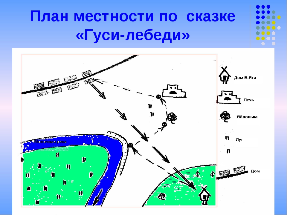 Схема местности пример. План местности. План местности по сказке гуси лебеди. План местности рисунок. Составление плана местности.