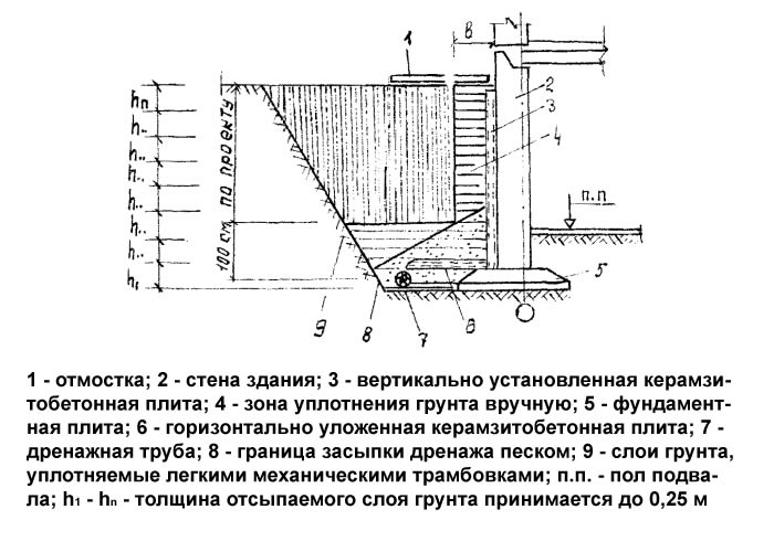 Пазухи котлована это: Обратная засыпка котлована в Санкт-Петербурге .