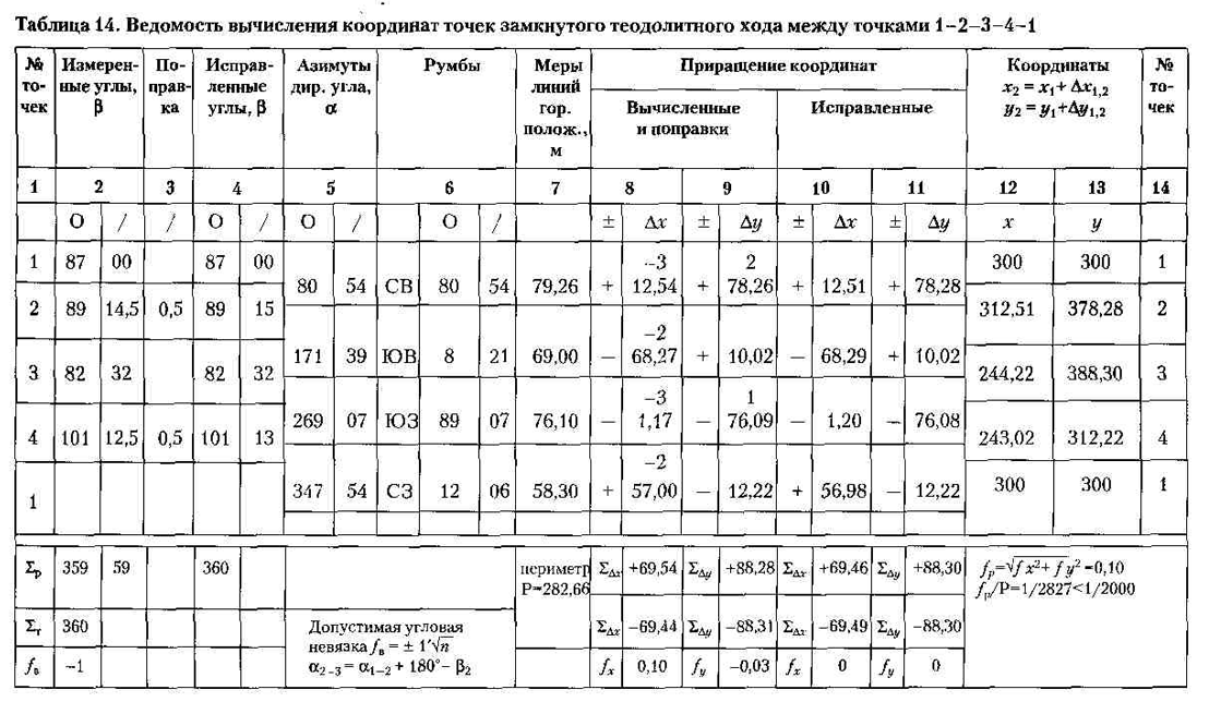 Нанесение точек теодолитного хода на план кратко