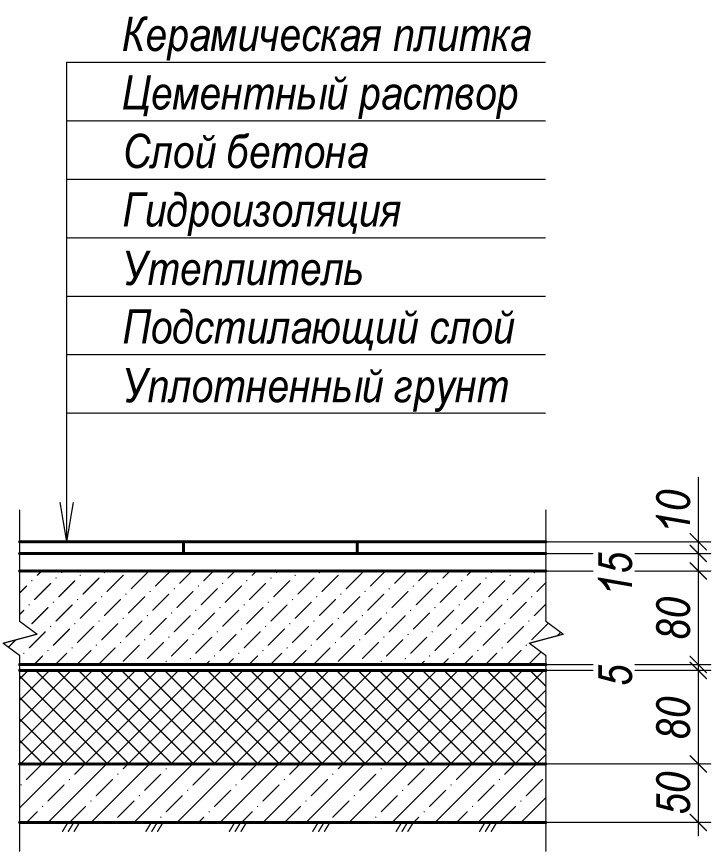 Пирог пола кухня плитка